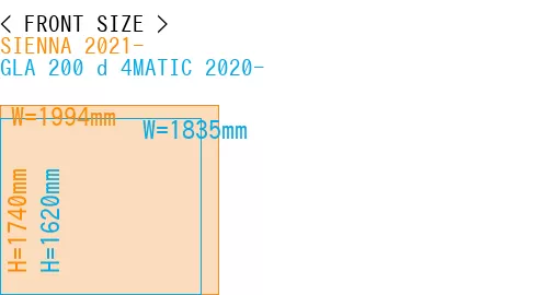 #SIENNA 2021- + GLA 200 d 4MATIC 2020-
